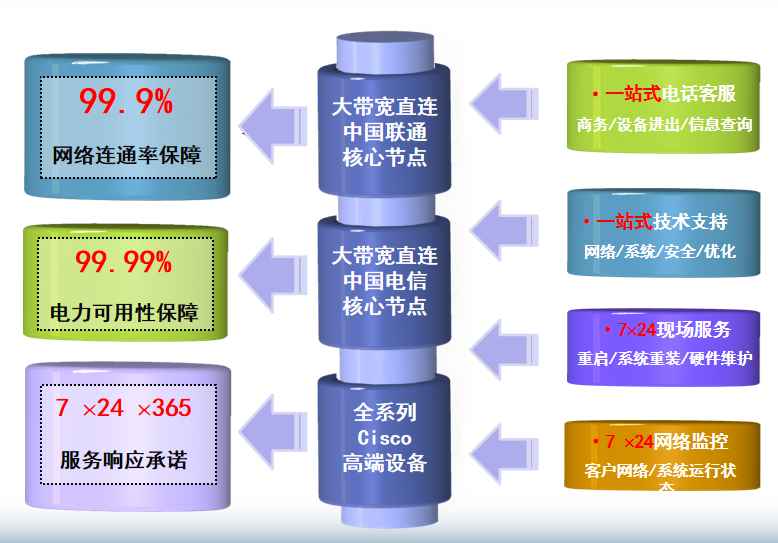 多祥镇机房网络